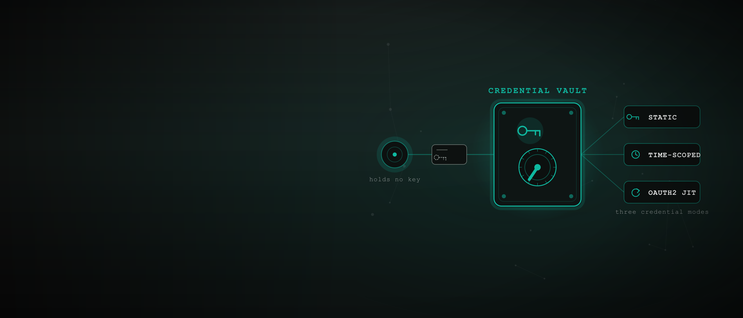 What Is an AI Agent Credential Vault?