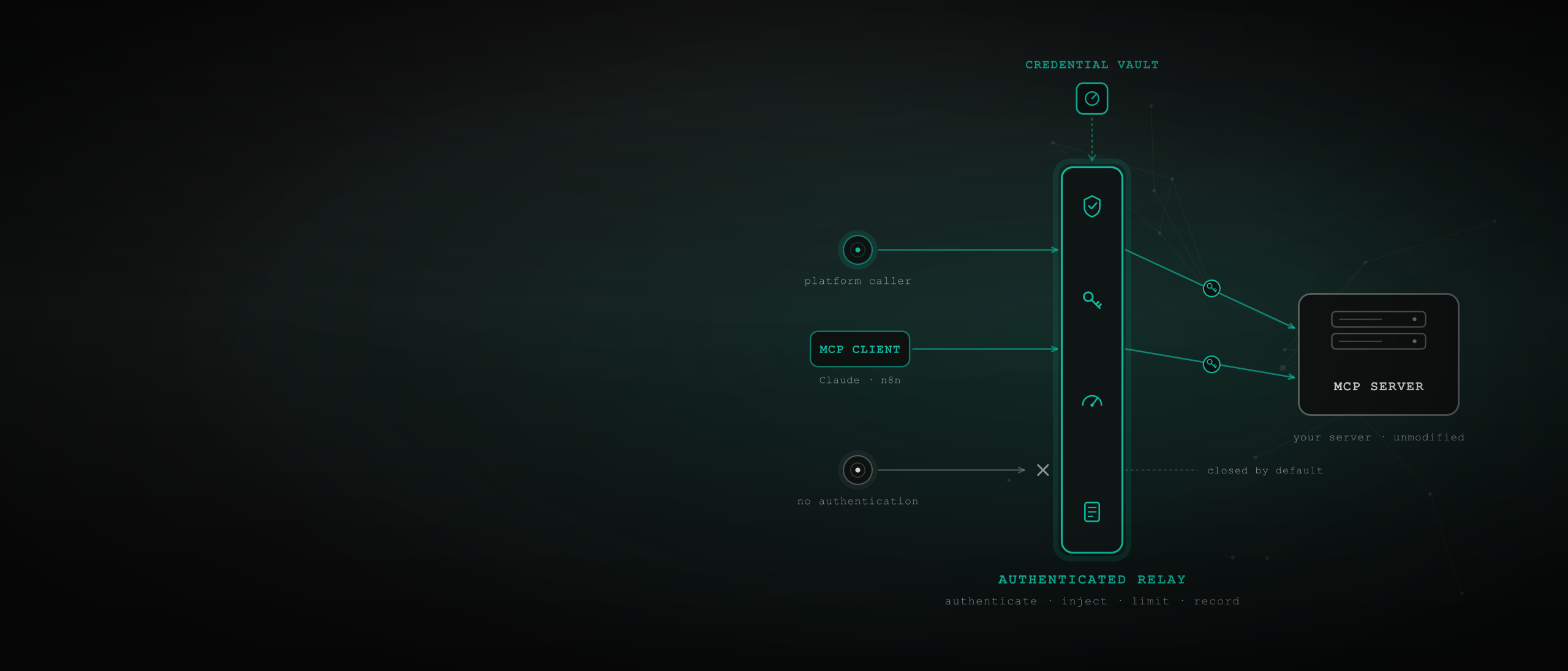 How to Secure MCP Servers: Put an Authenticated Relay in Front