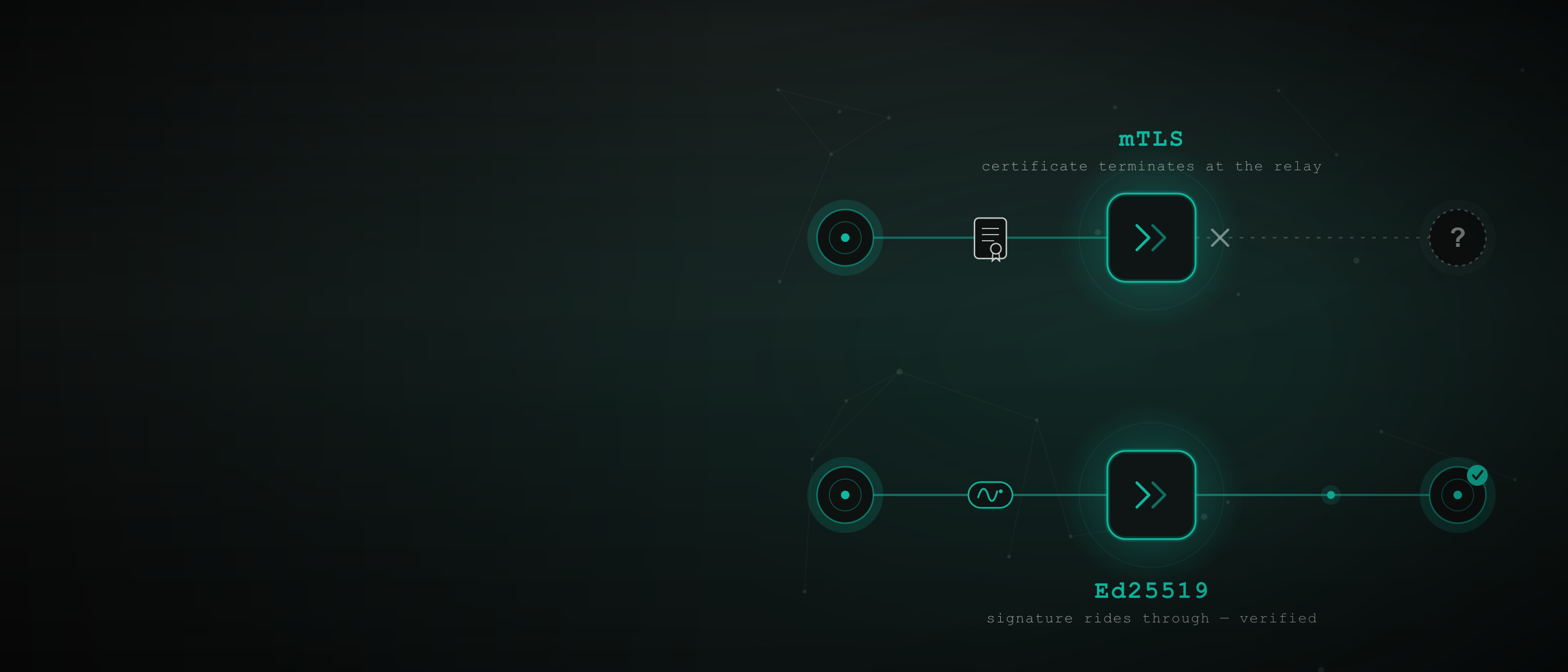 Ed25519 vs mTLS for AI Agent Identity