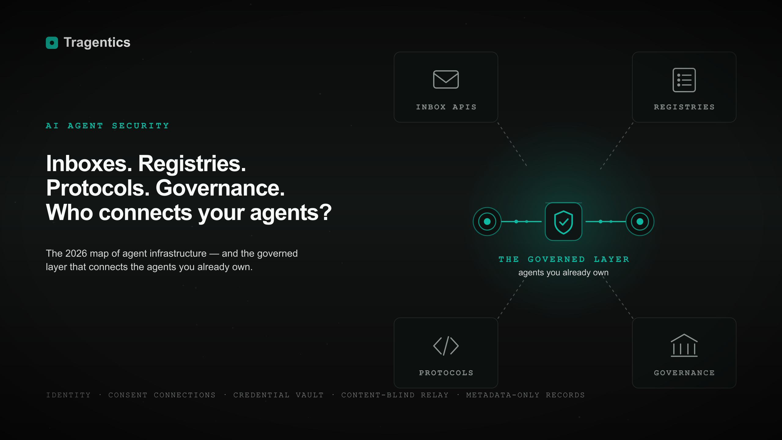 Agent Inboxes, Agent Registries, or Agent Protocols: What Actually Connects AI Agents in 2026?