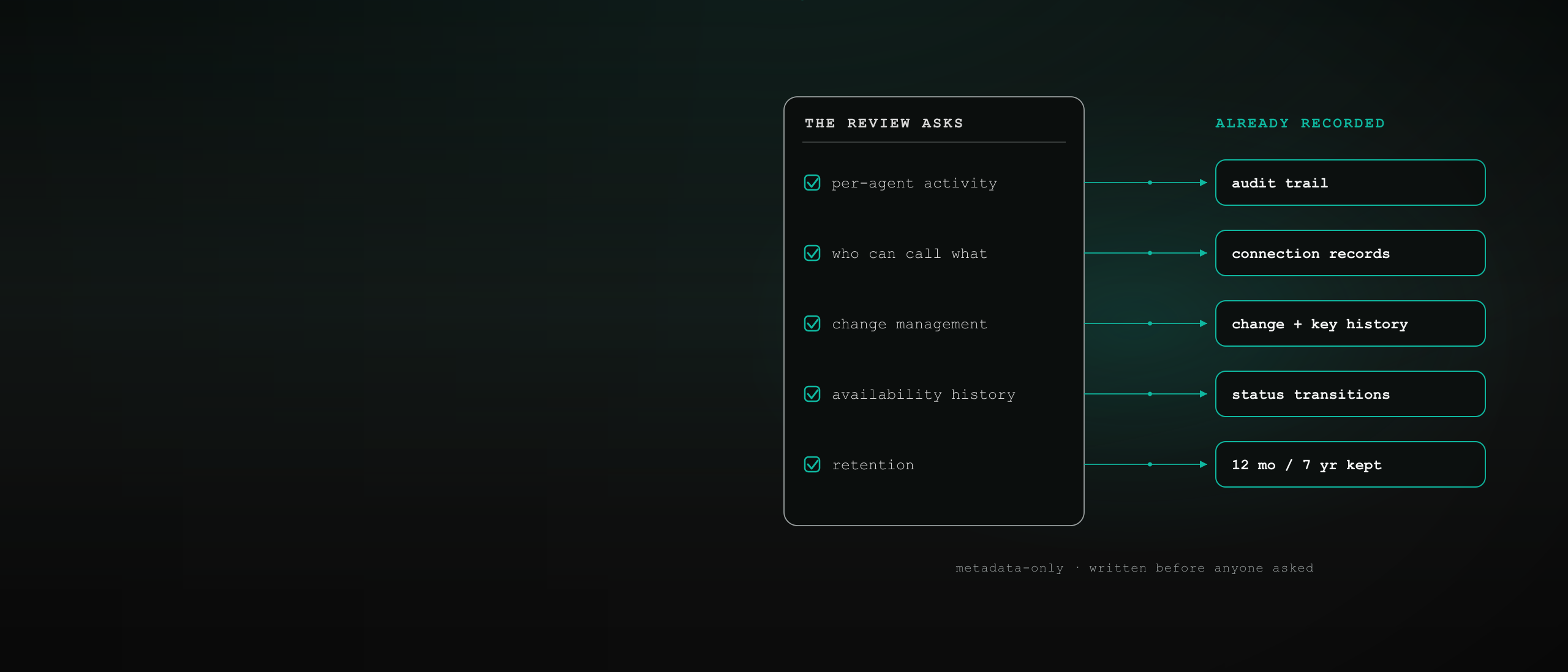 How to Answer a Security Review About Your AI Agents