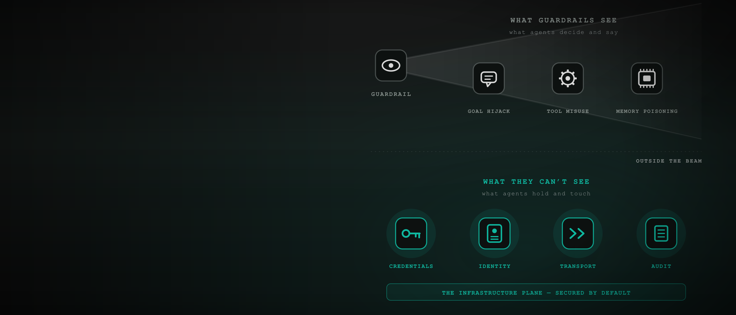 AI Agent Security Risks: The Half Prompt-Injection Tools Can't See