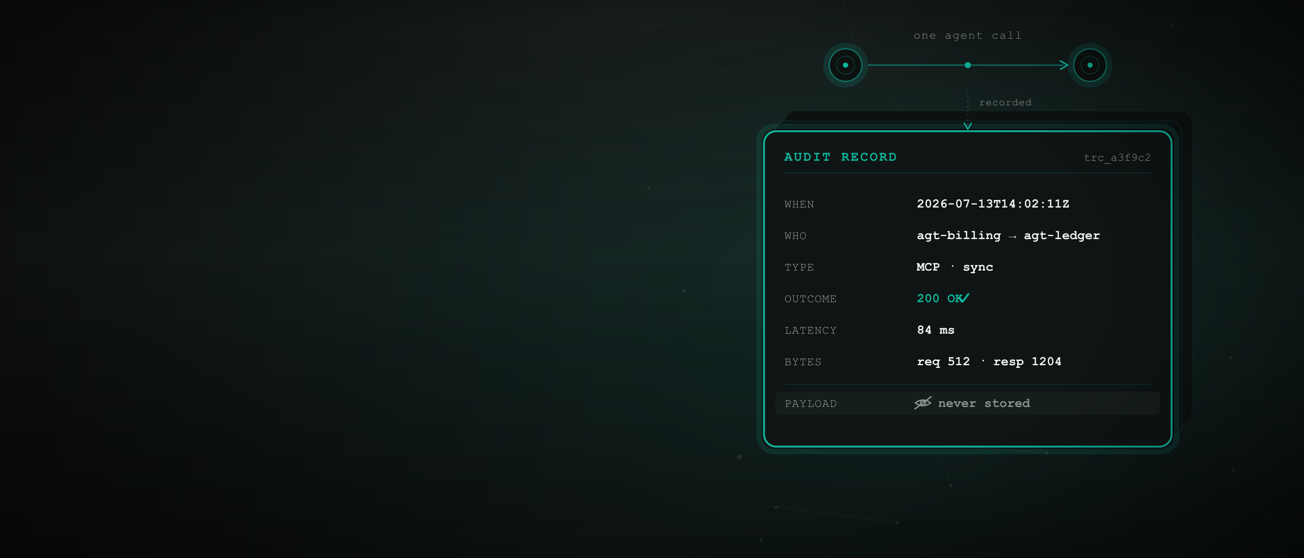 AI Agent Audit Trails: Prove Every Call Without Storing a Single Payload
