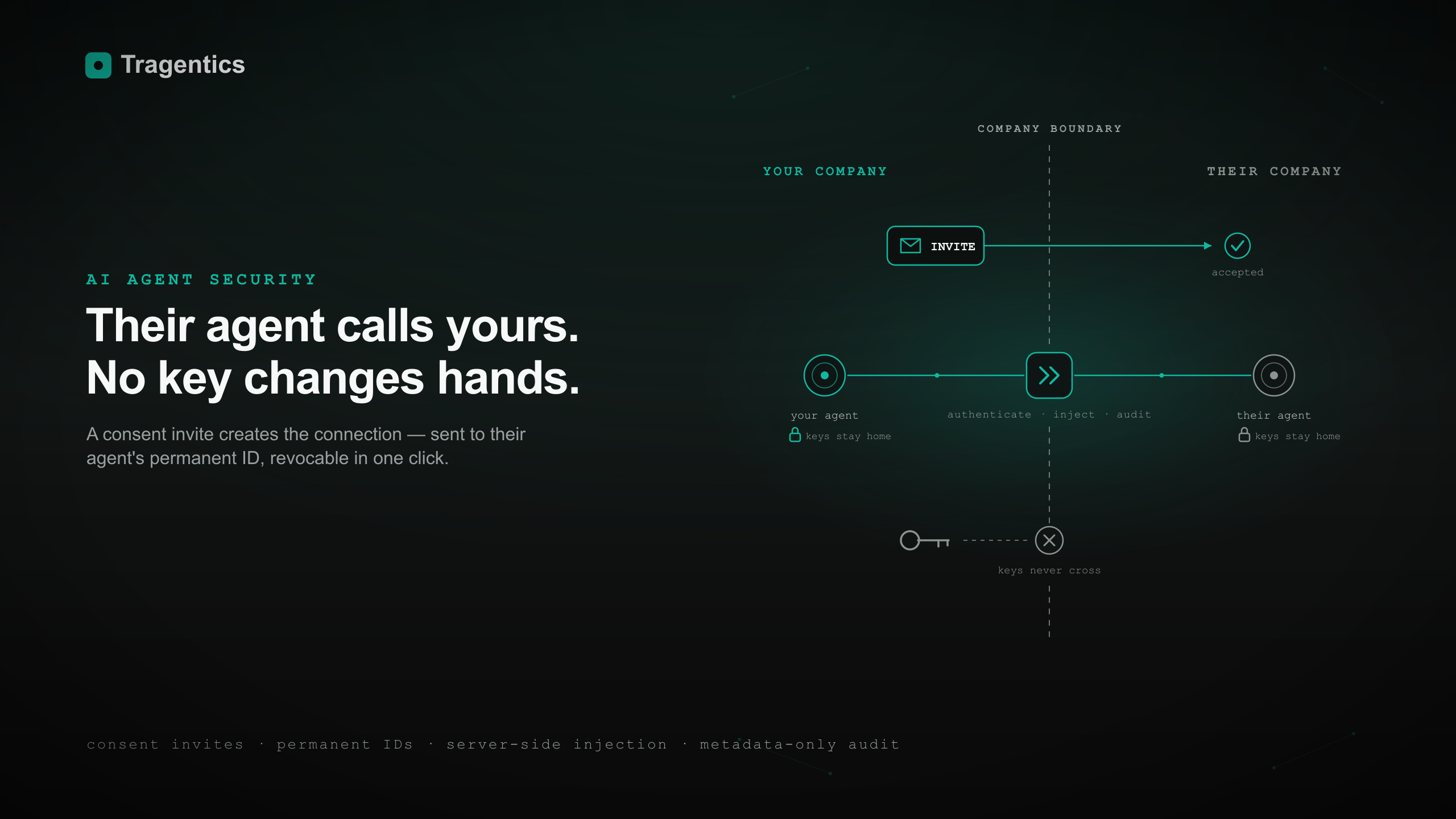 How to Connect AI Agents Across Two Companies (Without Sharing an API Key)