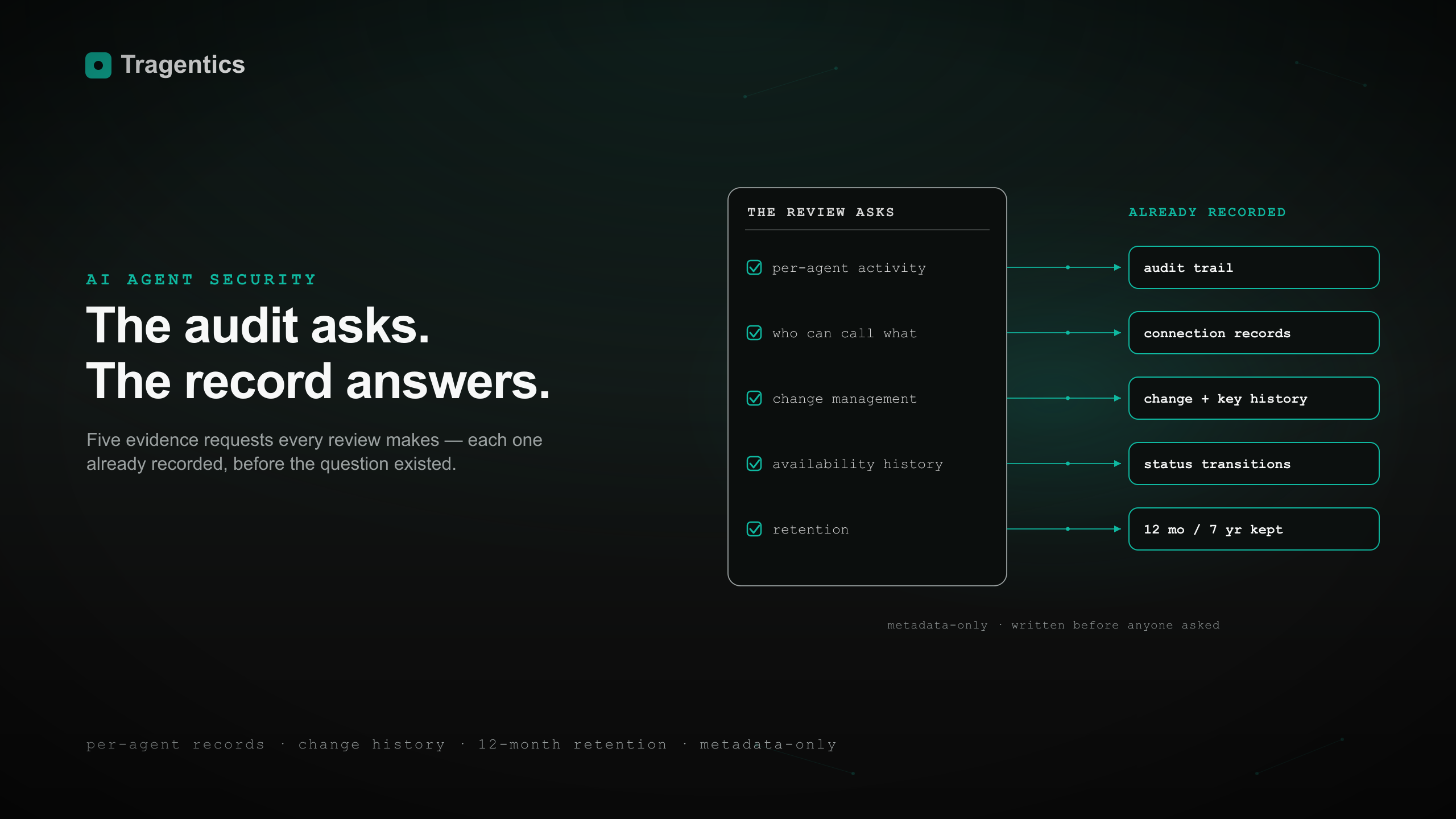 How to Answer a Security Review About Your AI Agents