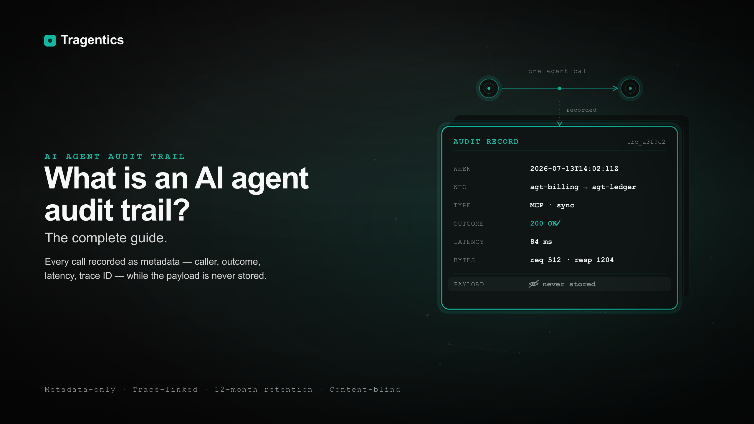 AI Agent Audit Trails: Prove Every Call Without Storing a Single Payload